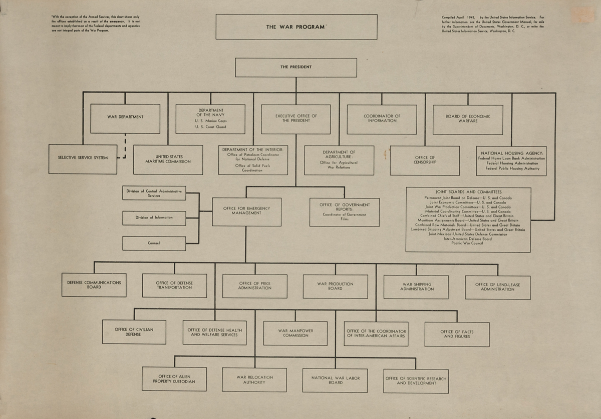 The War Program Original WWII Organization Chart Poster
