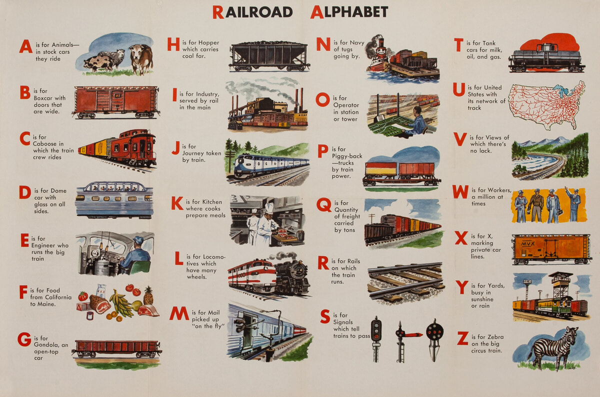 Railroad Alphabet School Educational Poster