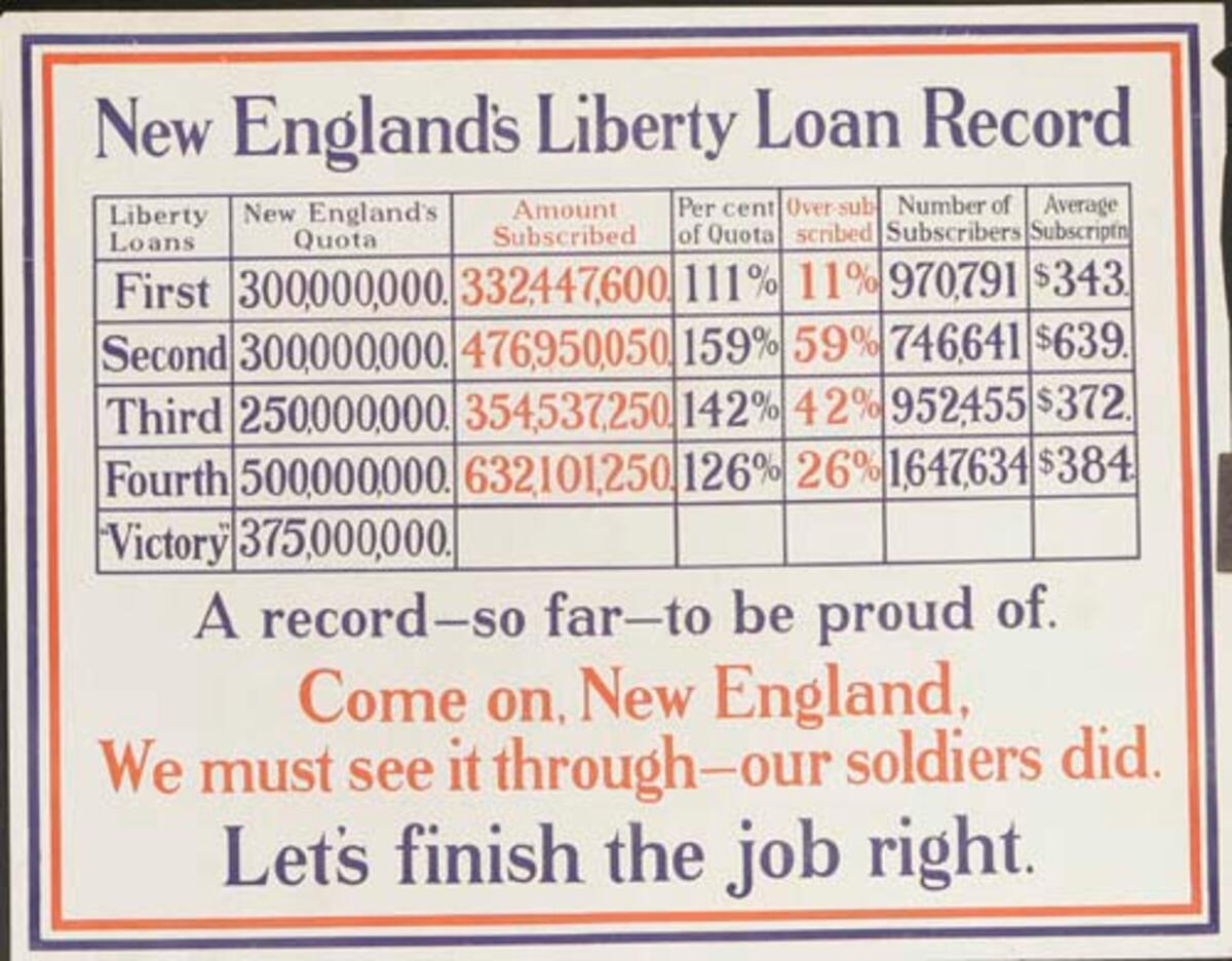 New England Record Original World War One Poster