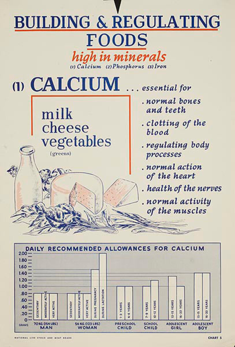 Calcium Original American WWII Homefront Nutrition Poster