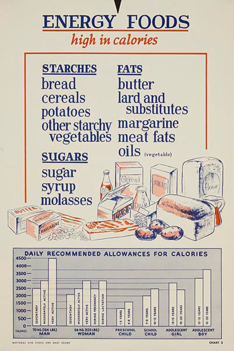 Energy Foods WWII Homefront Nutrition Poster
