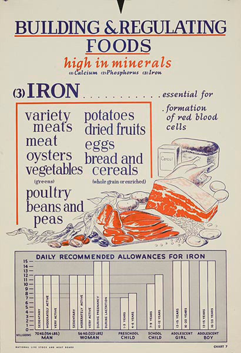 Iron Original American WWII Homefront Nutrition Poster