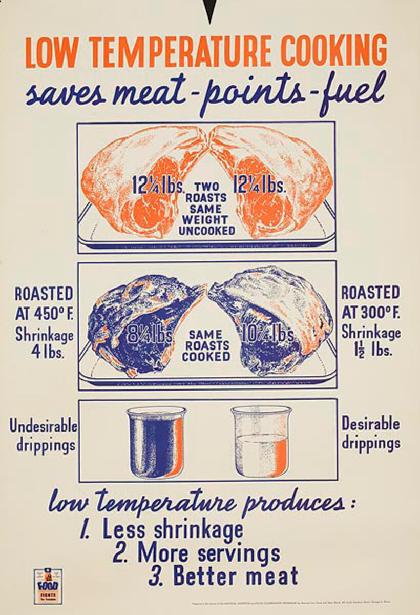 Low Temperature Cooking Original American WWII Homefront Nutrition Poster