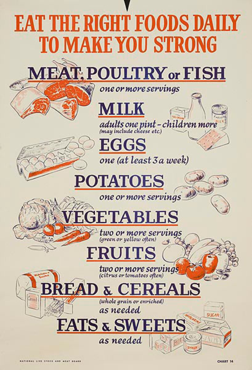 Meat Poultry or Fish Original American wwii Homefront Nutrition Poster