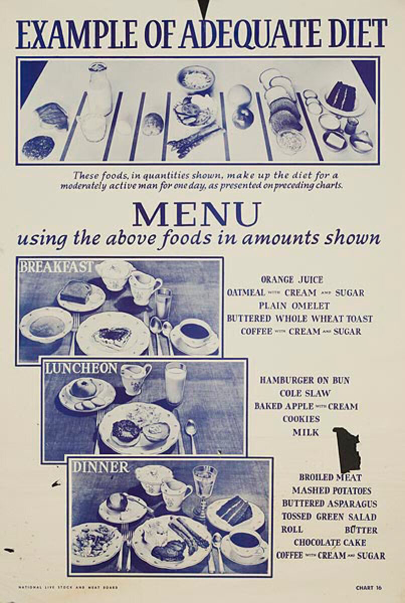 Example of an Adequate Diet Menu Original American WWII Homefront Nutrition Poster