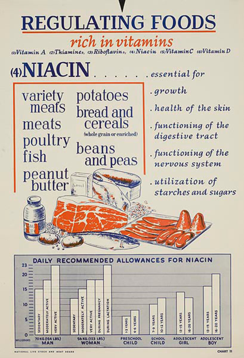 Niacin Original American WWII Homefront Nutrition Poster