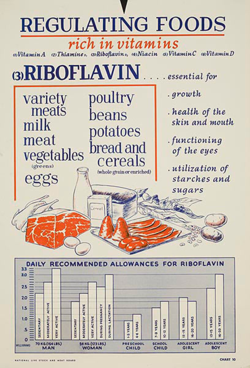 Riboflavin Original American WWII Homefront Nutrition Poster