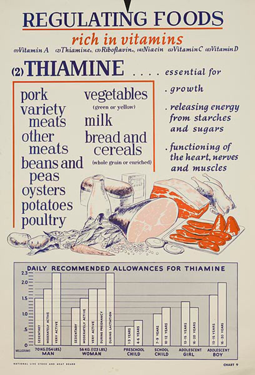 Thiamine Original American WWII Homefront Nutrition Poster