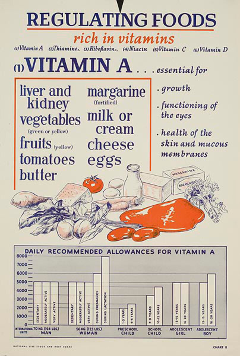 Vitamin A Original American WWII Homefront Nutrition Poster