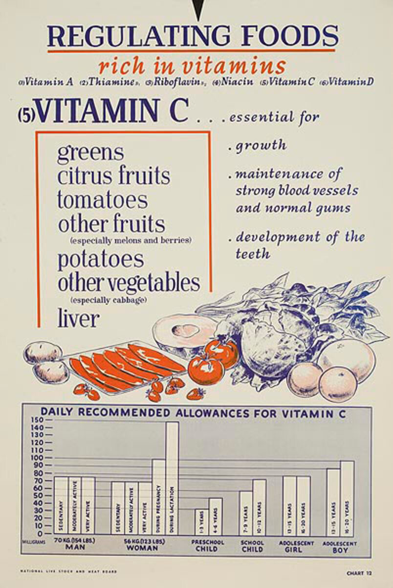 Vitamin C Original American WWII Homefront Nutrition Poster