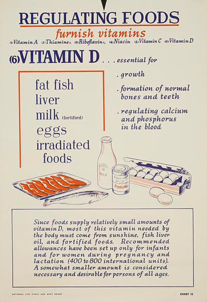 Vitamin D Original American WWII Homefront Nutrition Poster