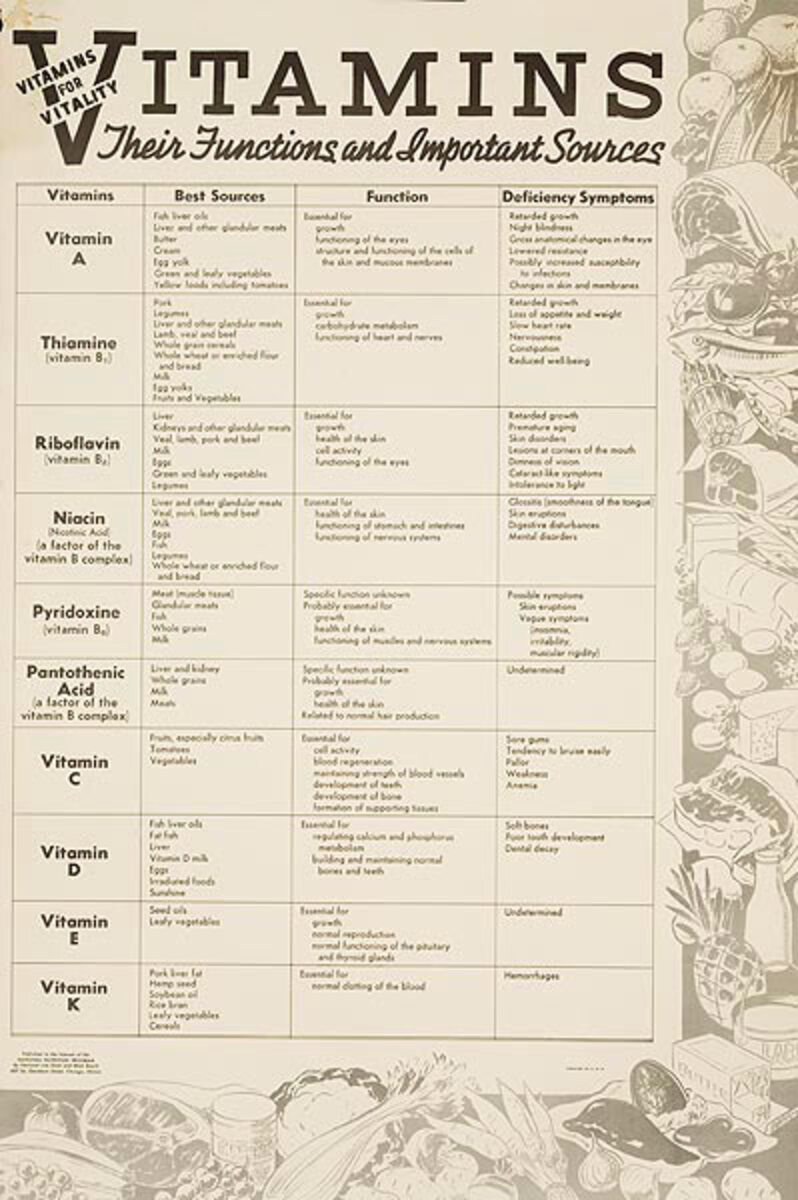 Vitamins Chart Original American WWII Homefront Nutrition Poster