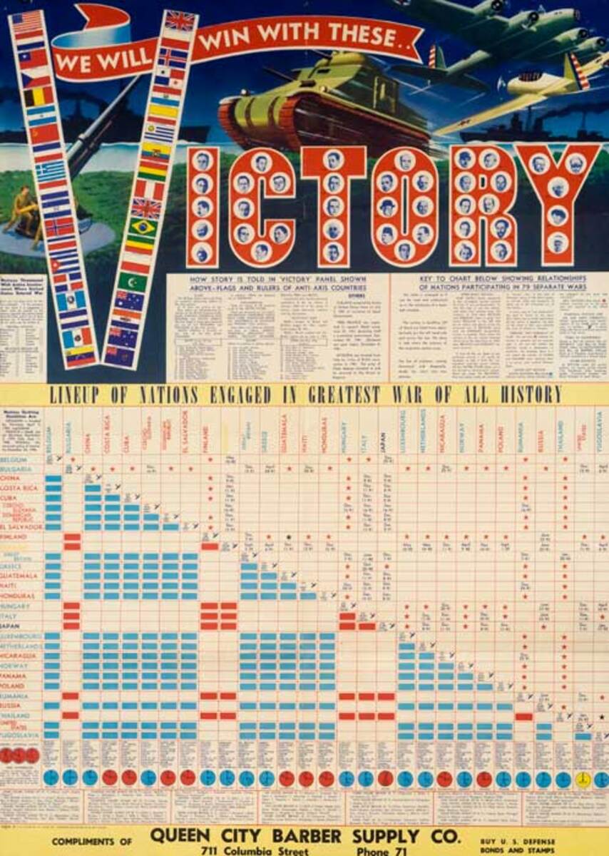 We Will Win With These Victory Original American WWII Poster Chart of Allies