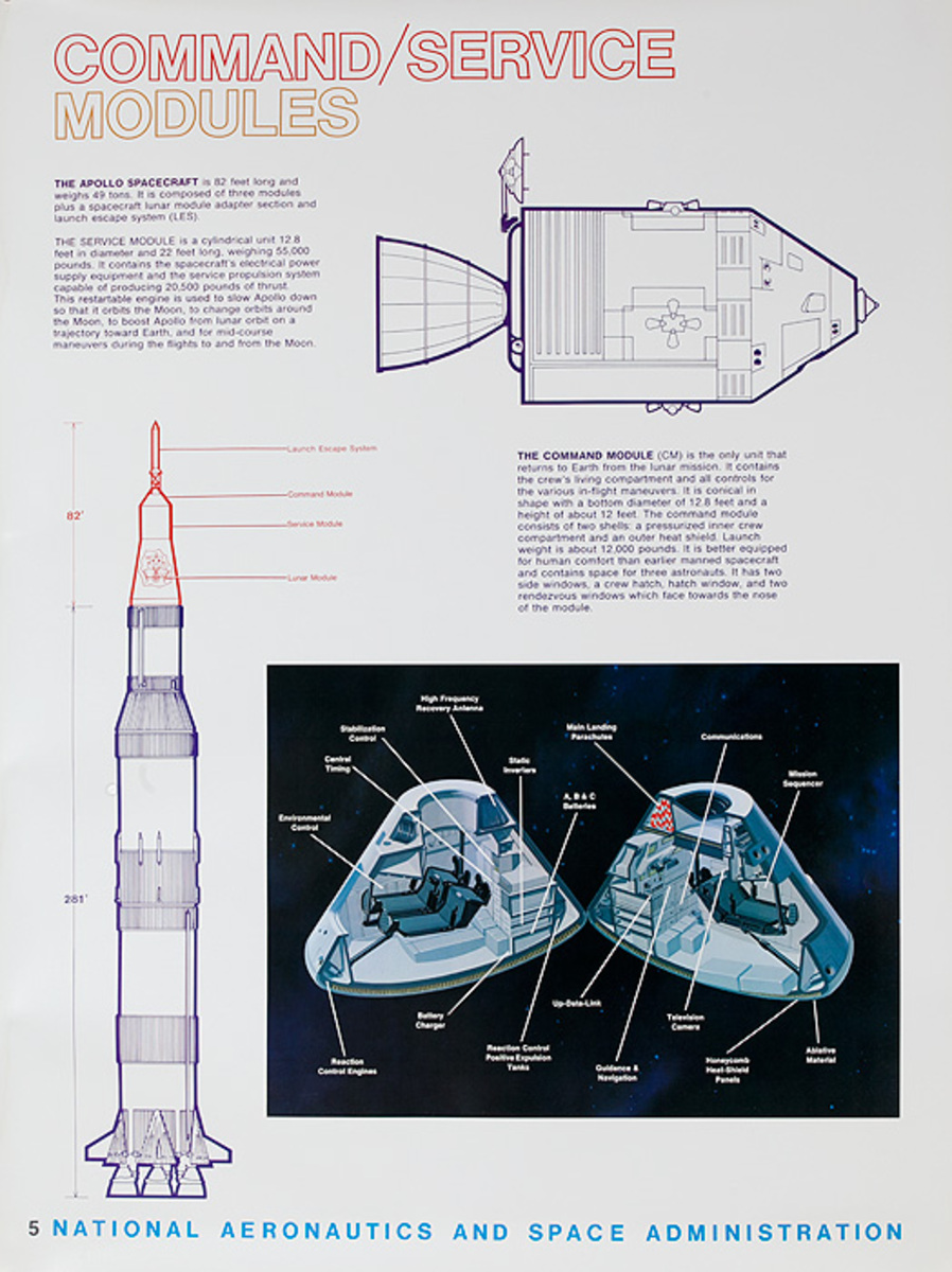 NASA Apollo Program Educational and Science Poster #5 Command Service Module