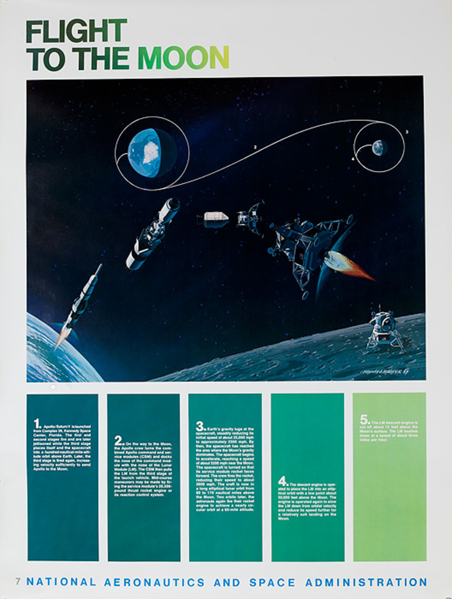 NASA Apollo Program Educational and Science Poster #7 Flight to the Moon