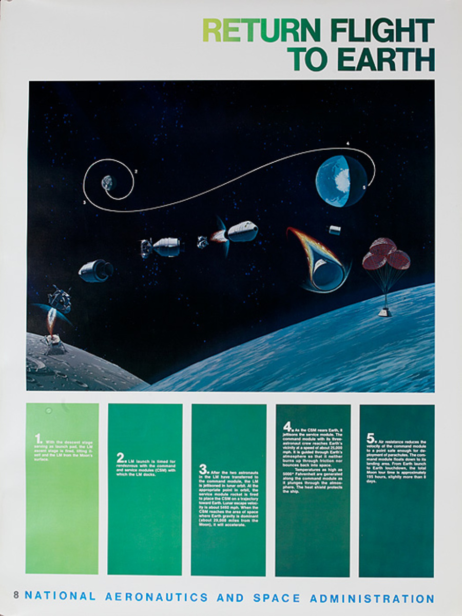NASA Apollo Program Educational and Science Poster #8 Return Flight to Earth